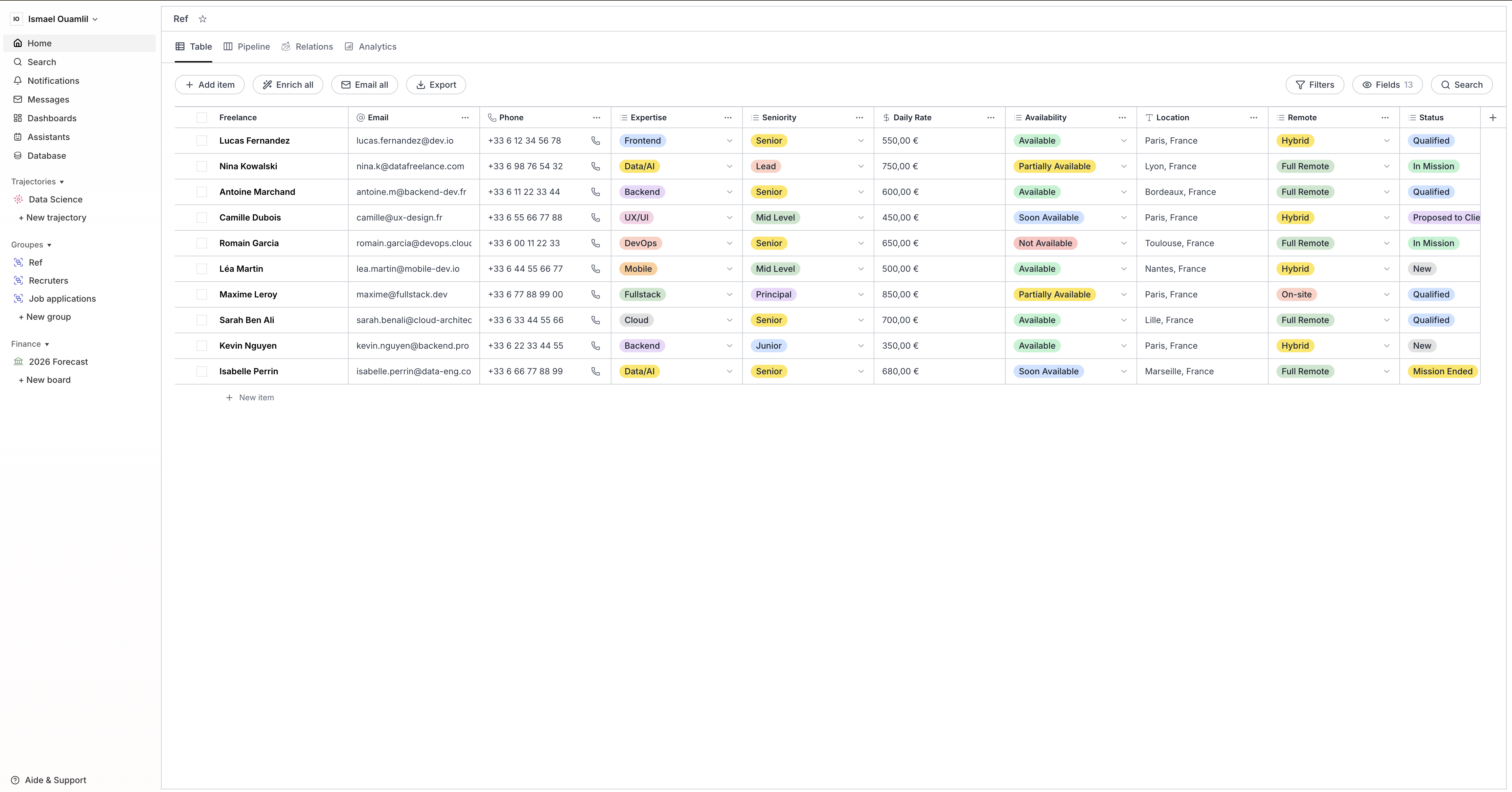 Traject Contacts table showing contacts with email, phone, expertise, seniority, availability, location, and status
