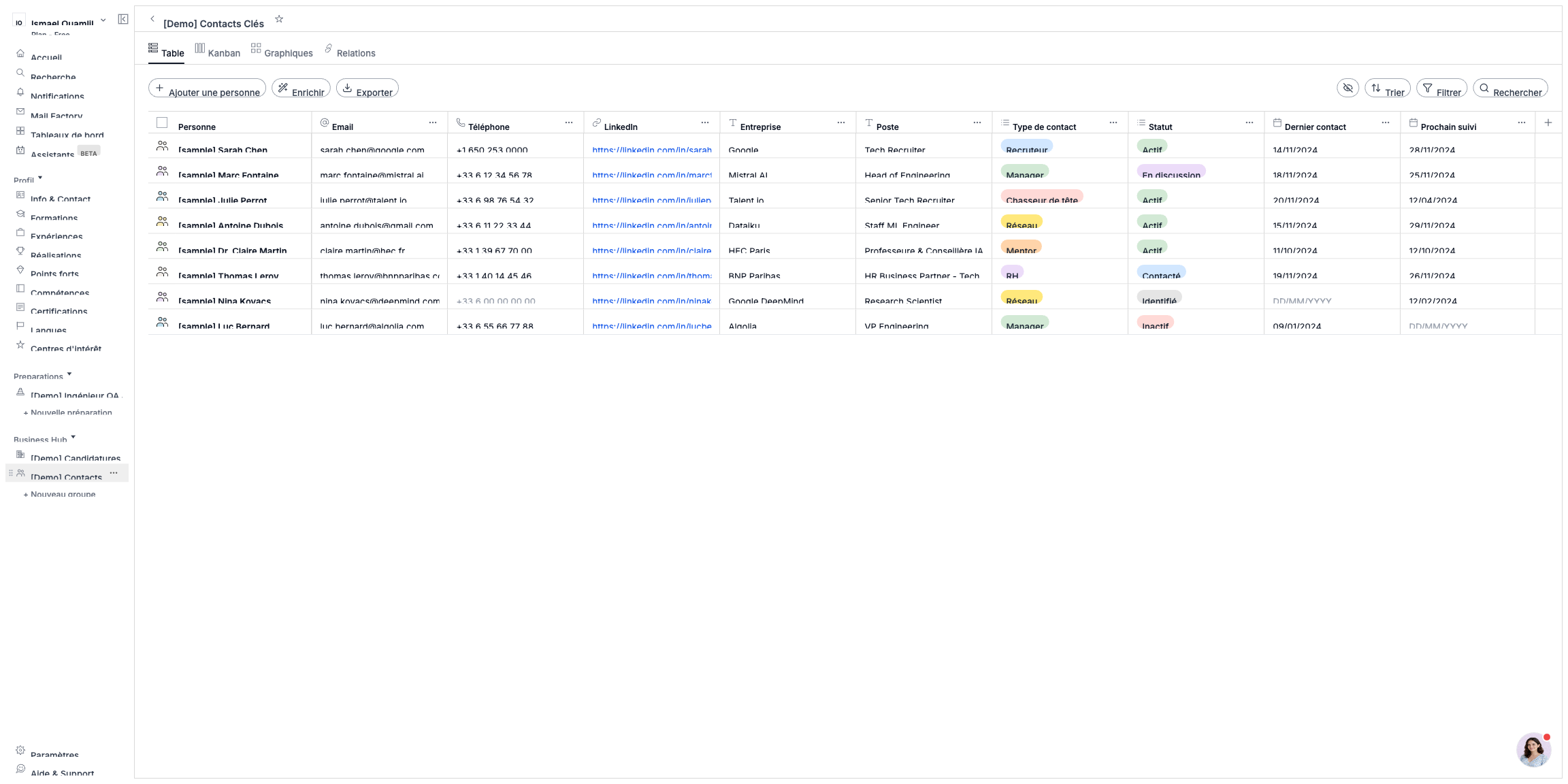 Network map for target companies