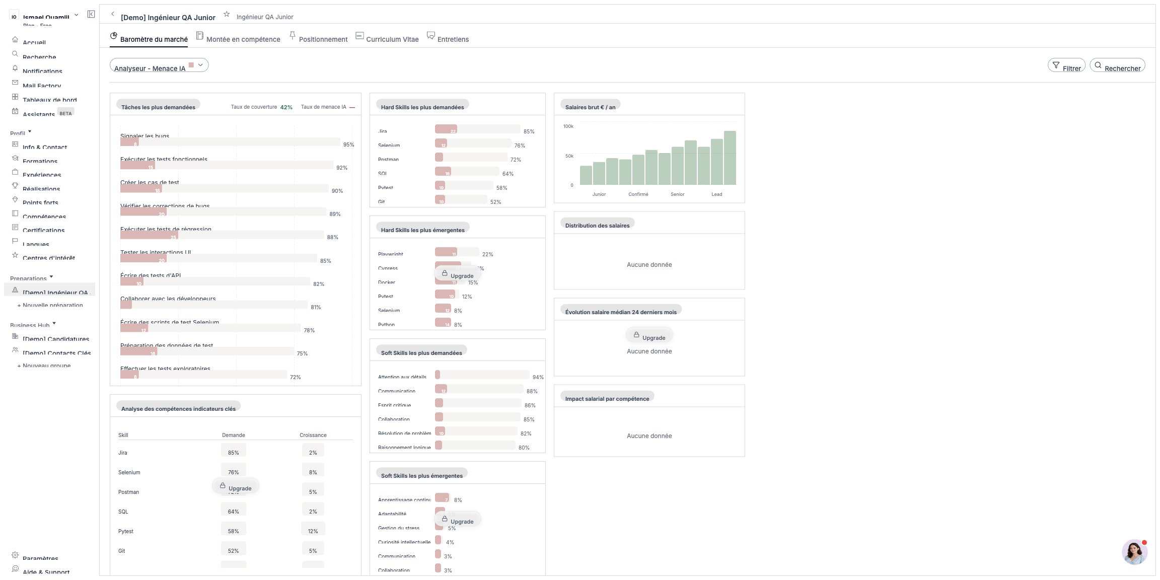 Monthly market watch digest