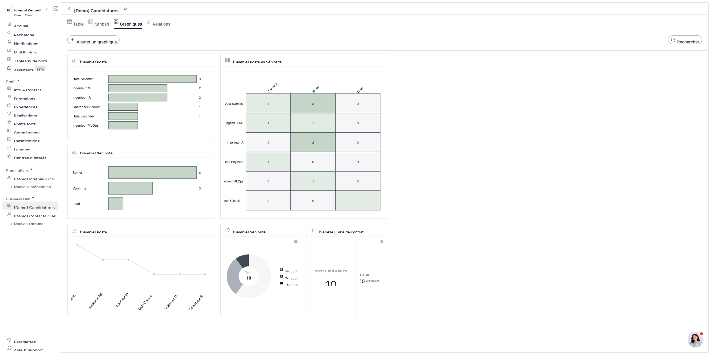 Application conversion dashboard